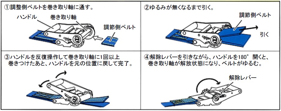 操作方法