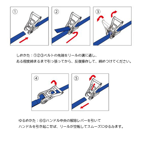 使用方法説明