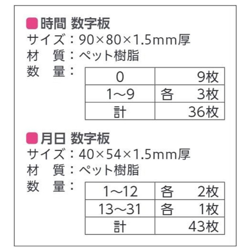 数字板セット内容