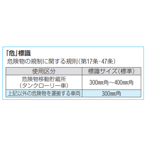【特別送料無料！】 EA983CR-22｜400x400mm 危険物標識[危]のページ - 安全・保護用品