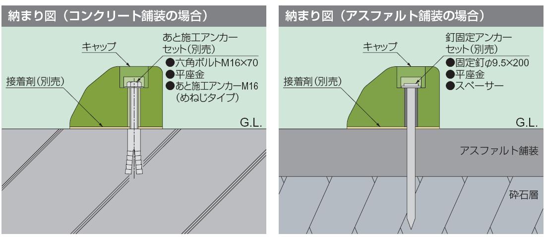 Ea9fk 68 ｺﾝｸﾘｰﾄ用ｱﾝｶｰｾｯﾄ Ea9fk 61 65用 2ｾｯﾄ のページ Mro商材なら エスコ の通販で