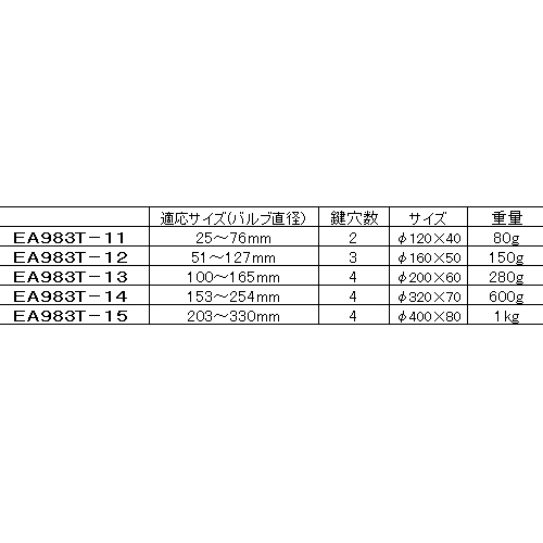 EA983T-12｜51-127mm ゲートバルブロックアウト｜株式会社エスコ