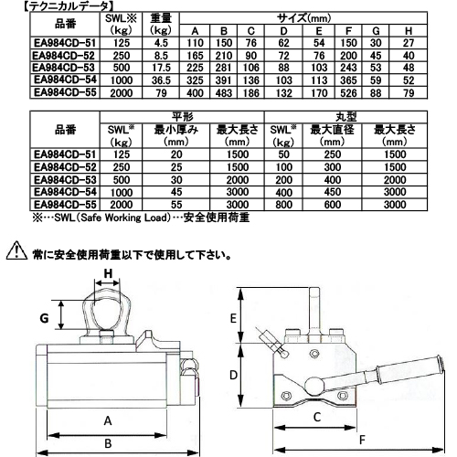 EA984CD-52｜250kg マグネットリフターのページ -