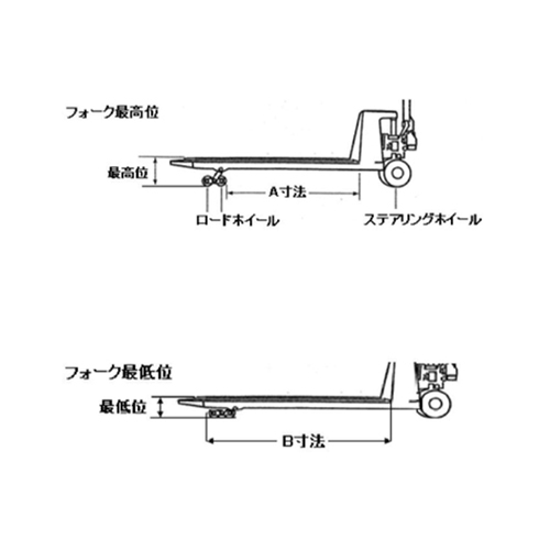 A寸法：850㎜　　　B寸法：977㎜