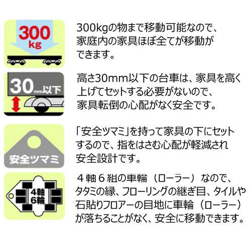 ※300kgの耐荷重は、台車を4個使用時です。