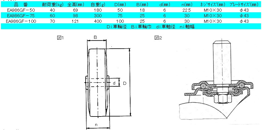 迅速な対応で商品をお届け致します エスコ ESCO 75mm 300kg 戸車 コ型 重量用 EA986VF-75