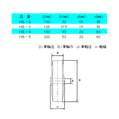 EA986HB-5｜200mm キャスター(自在金具・後輪ﾌﾞﾚｰｷ付)のページ -