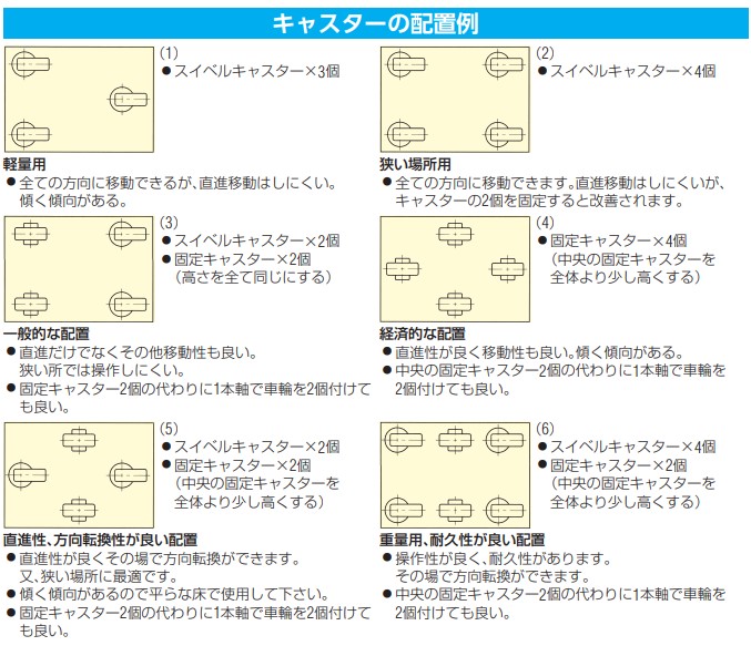 産業用キャスター 8インチ 4個 ブレーキ有×2個 ブレーキ無×2個 1785