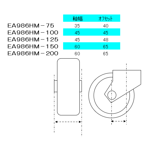 EA986HM-100｜100mm キャスター(自在金具・ﾅｲﾛﾝ車輪)のページ -