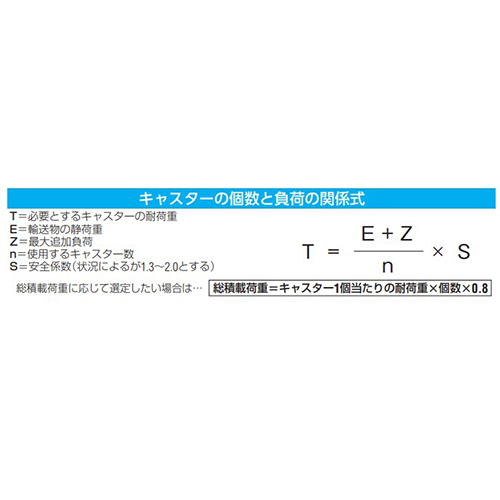 EA986JJ-200｜200mm キャスター(固定金具)のページ -