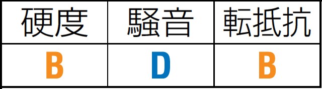 日本製 岡崎品質馬印 シノ軍手 黄ロック 700g 打 ２０打組(240双） - 1