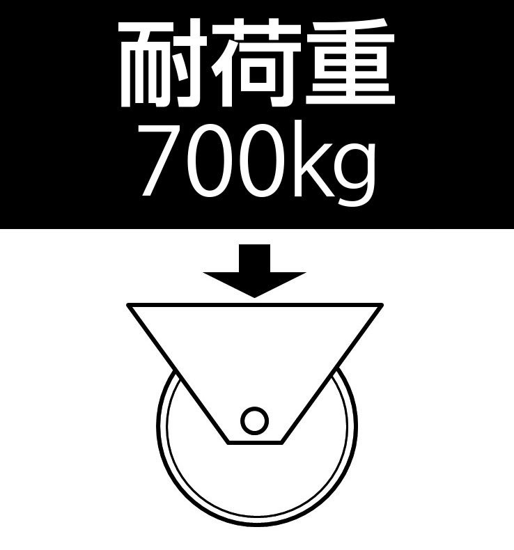 EA986KH-1｜125mm キャスター(固定金具)のページ -