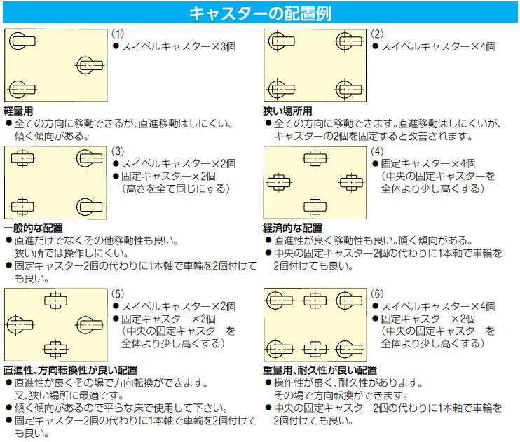 100mm キャスター(自在金具・ナイロン車輪)　EA986KY-100　　※事業者向け商品です。 - 3