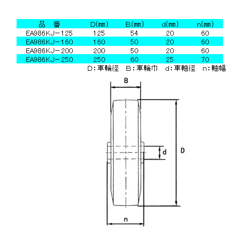 EA986KJ-200｜200mm キャスター(自在金具)のページ -