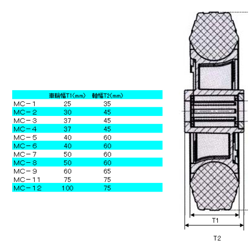 EA986MC-3｜125x37.5mm車輪(ﾗﾊﾞｰﾀｲﾔ・PPﾘﾑ・ﾛｰﾗｰﾍﾞｱﾘﾝｸﾞ)のページ -
