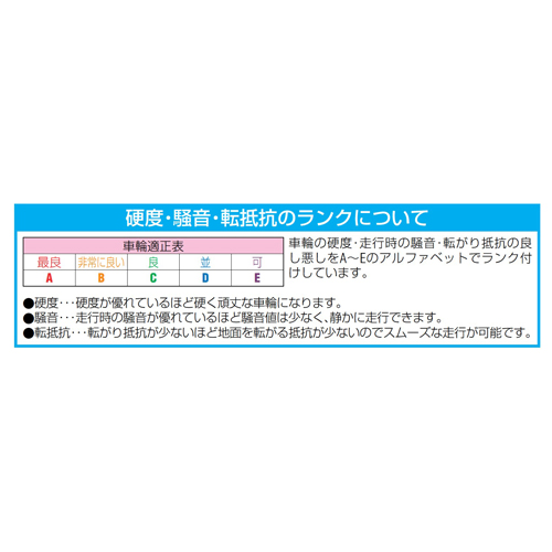 EA986NA-100｜100mm キャスター(自在金具・ｽﾃｨｰﾙ車輪)のページ -