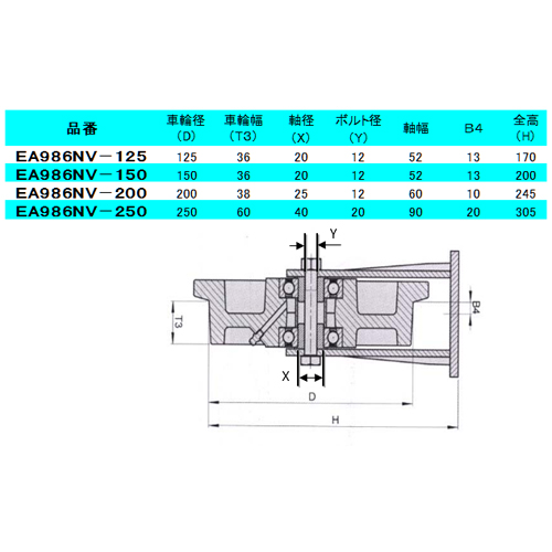 エスコ (ESCO) 200mm キャスター(スティール車輪・レール用) EA986NV-200-