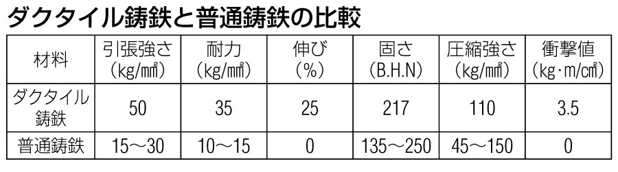 EA986VA-150｜150mm/2000kg 戸車(Ｖ型・重量用)のページ