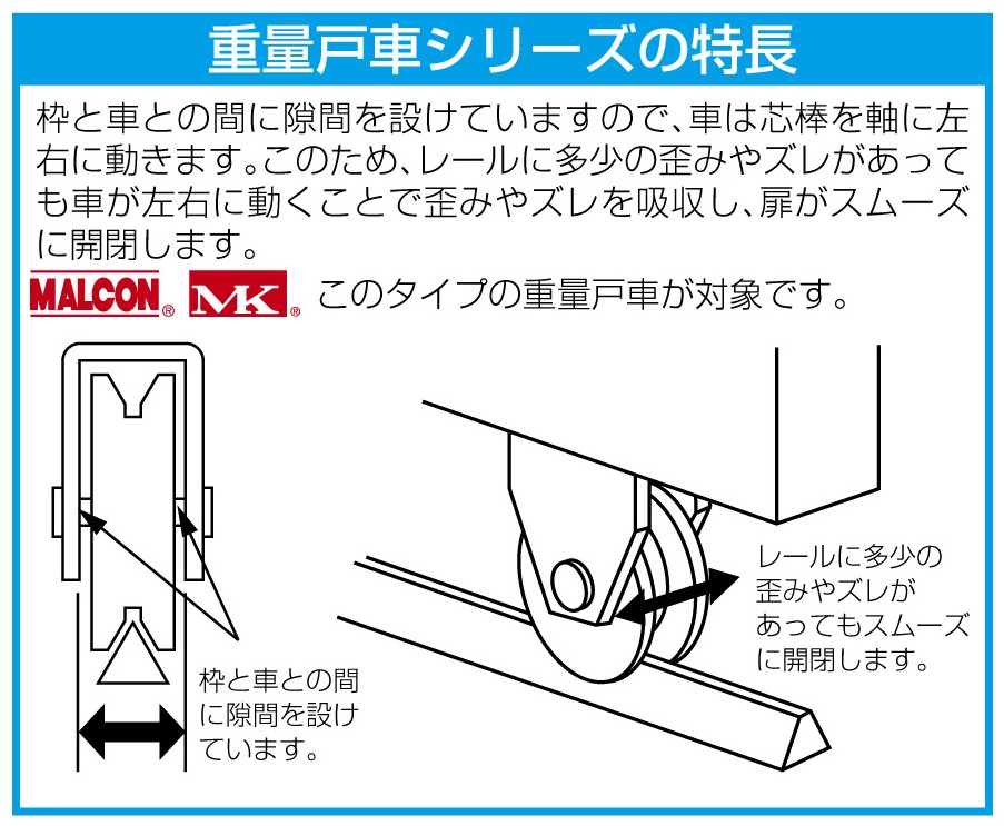 おしゃれ エスコ 50mm重量戸車 EA986RD-50