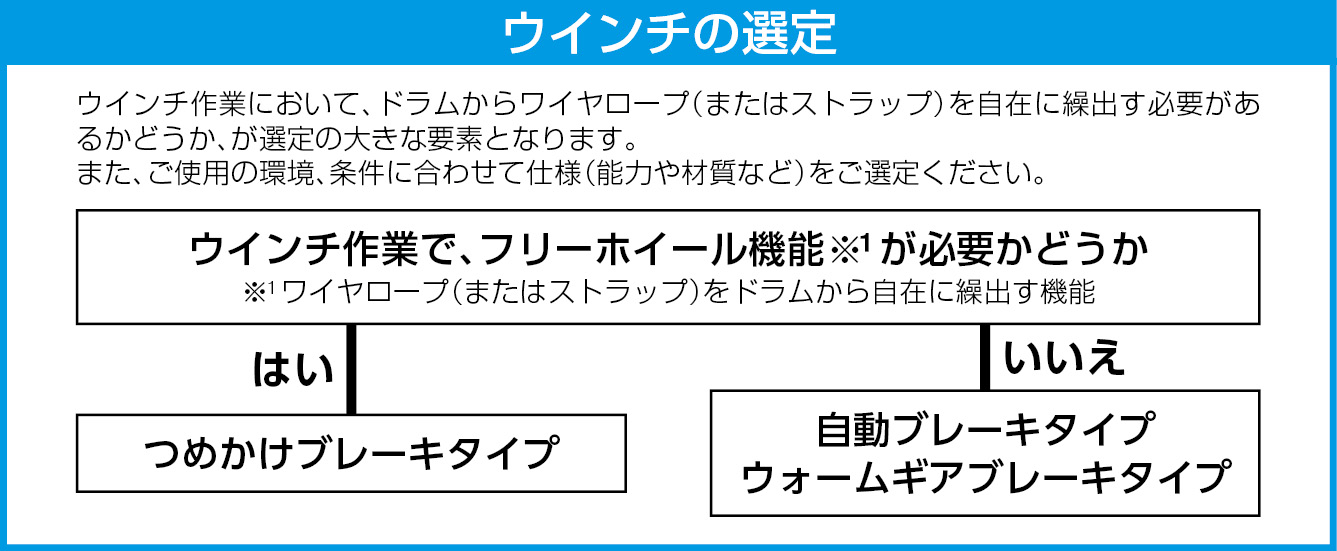 ウィンチの選定