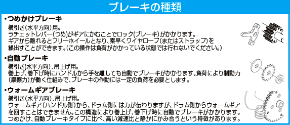 ブレーキの種類