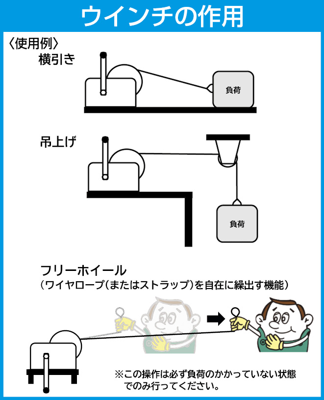 ウィンチの作用