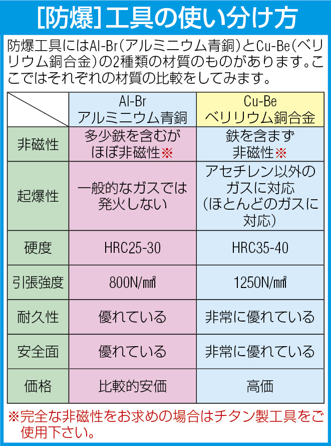 EA990XR-2｜ドラム缶カッター(ﾉﾝｽﾊﾟｰｷﾝｸﾞ)のページ -