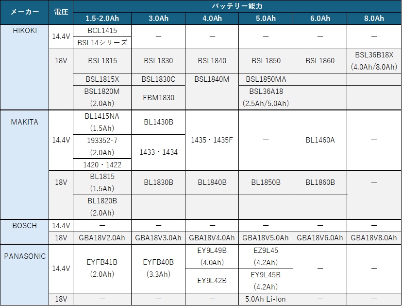 各社バッテリー適合表