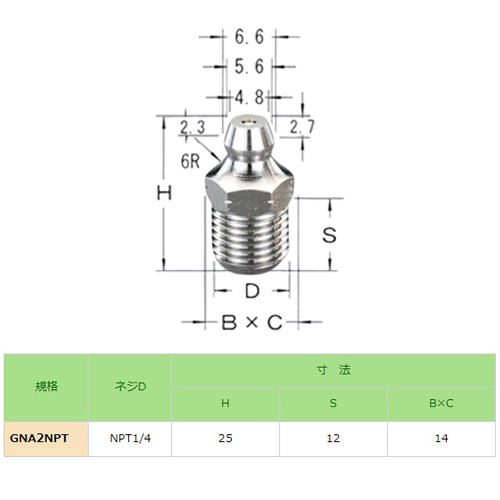 単位(mm)