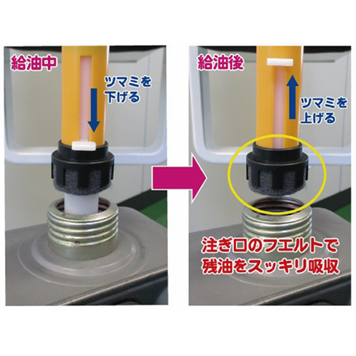 スライドノズル機構で灯油が手につきにくい