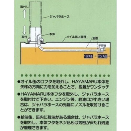 取付方法