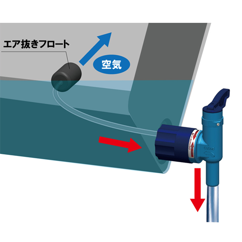 フロートイメージ