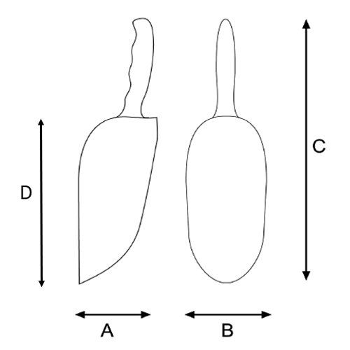 サイズ(mm)\nA:65、B:160、C:420、D:315
