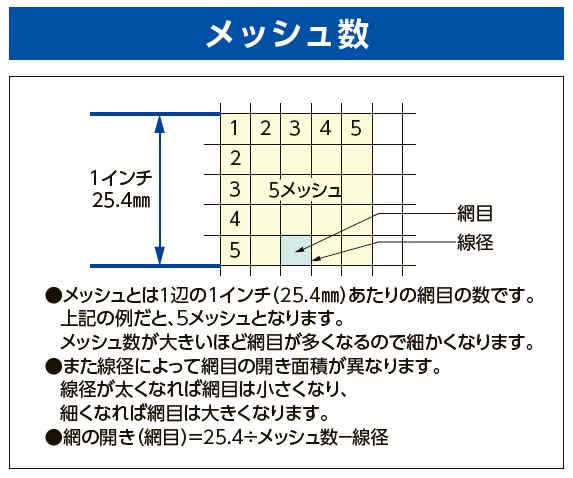 メッシュ数