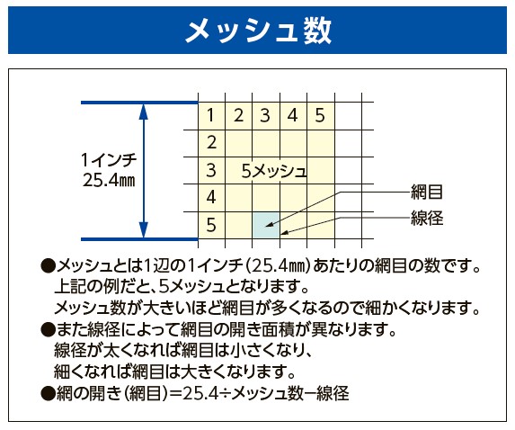 メッシュ数