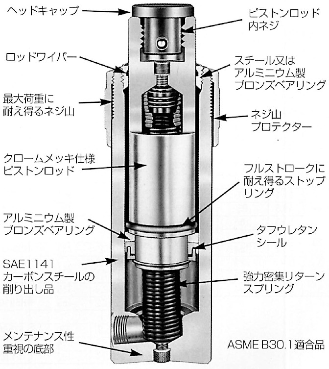 EA993EL-23｜14.0ton/200.0-305mm 油圧シリンダーのページ -