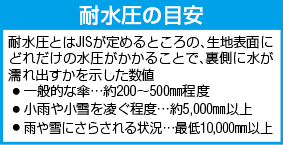 耐水圧の目安