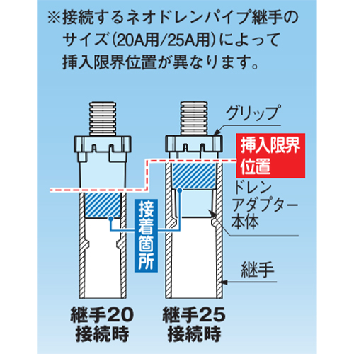 継手のサイズによる挿入限界位置