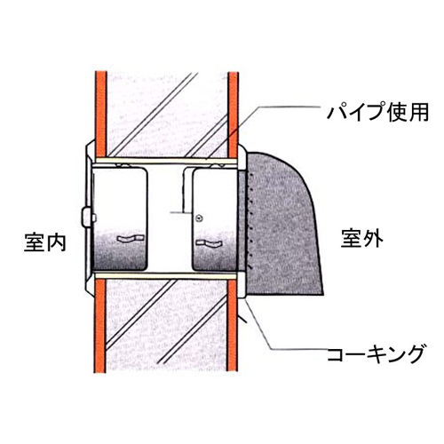 丸型レジスターとの組合わせ