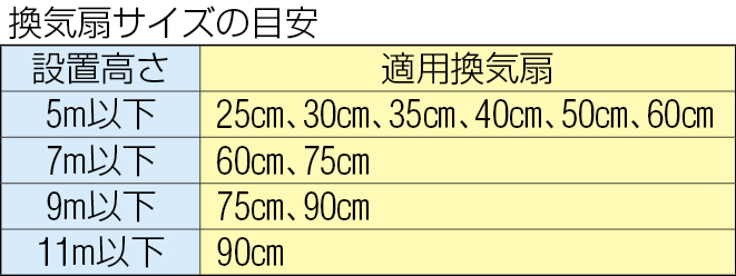 EA997MM-1｜360x350mm 屋外フード(防鳥網付)のページ -