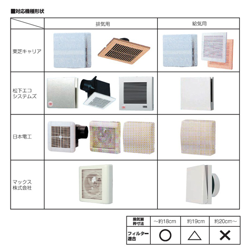 対応機種形状