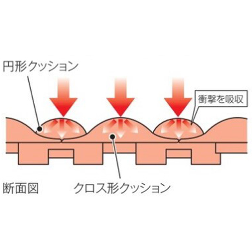 衝撃を吸収する、独自のクッション構造