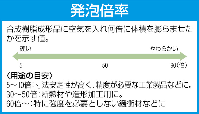 500x1000x30mm 発泡ポリエチレンフォーム(緑 2枚) - 2