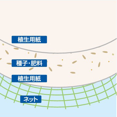 製品構造図