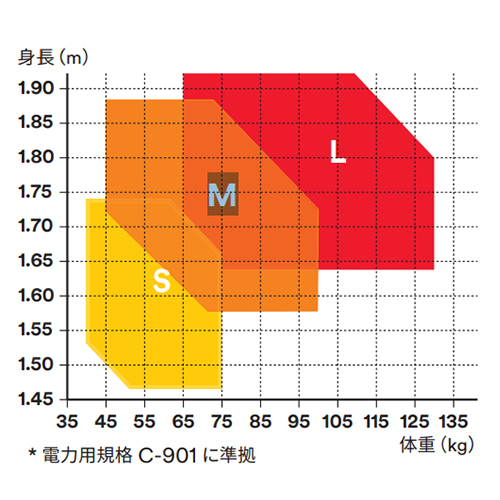適応身長
