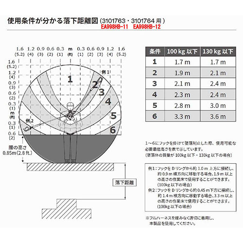 落下距離図