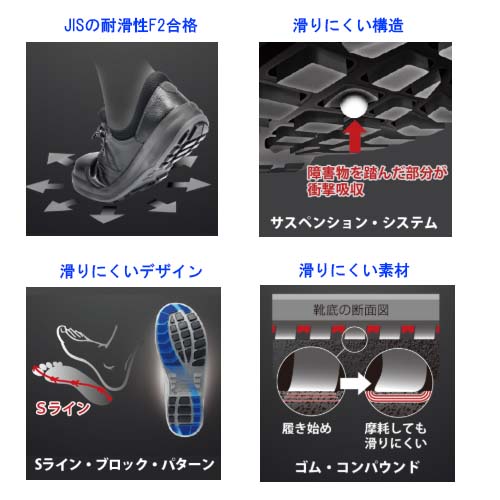 優れた耐滑性
