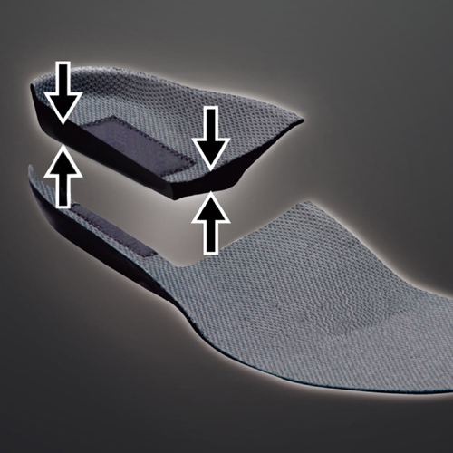 足や腰へのストレスを軽減するクレイドル・インソール