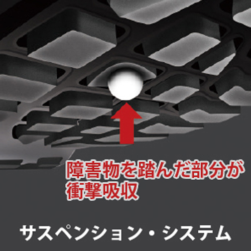 滑りにくい構造\n障害物を踏んだ部分のみ変形するサスペンションシステム