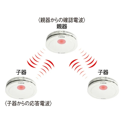 ※本商品は親機のみ